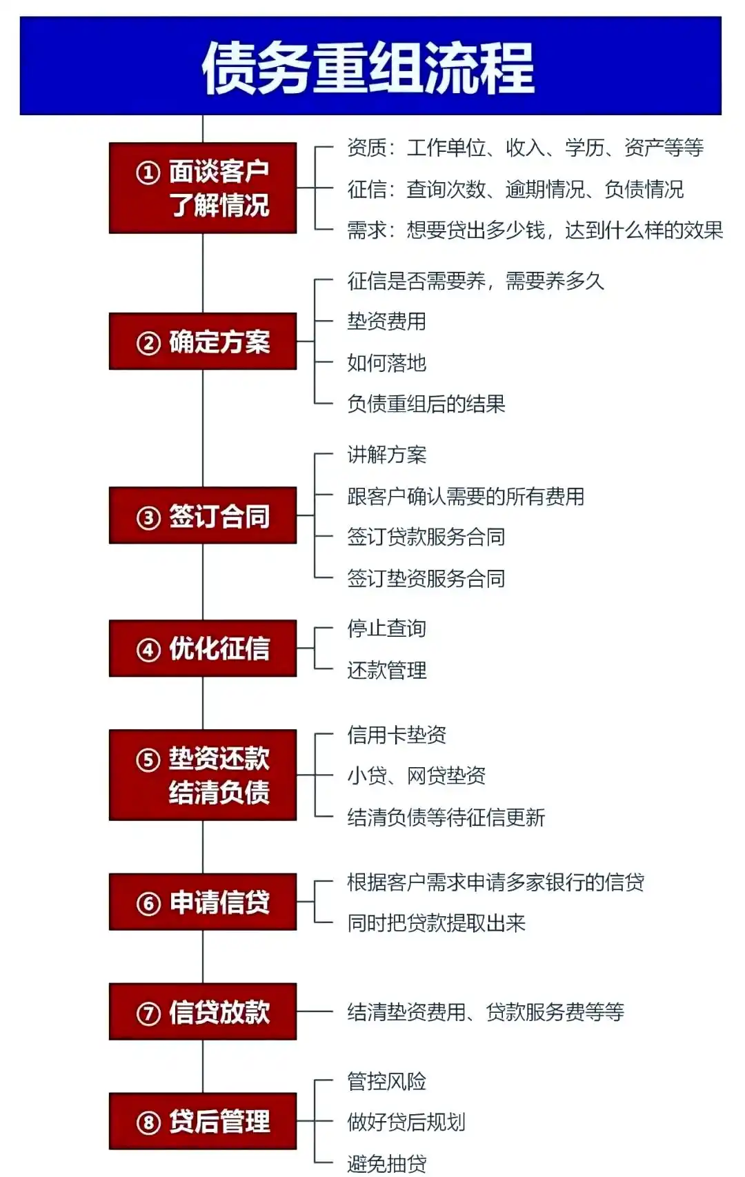 在龙马潭，中小企业也可以债务重组吗？